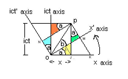 Minkowski Interval