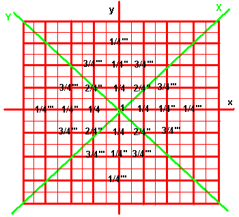 2-D binomial distribution process