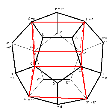 dodecahedron with inscribed cube
