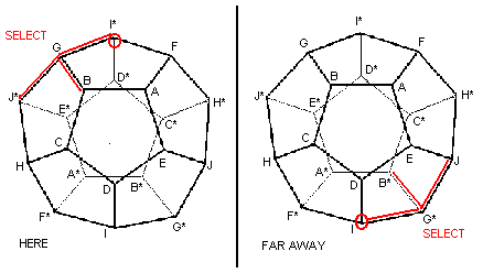 opposite vertices