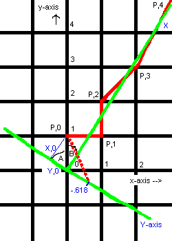 Fibonacci graph