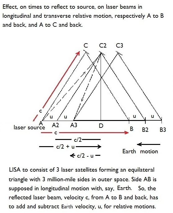 Relative motion of LISA triangle.