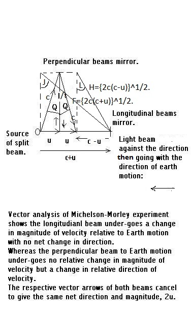 Trigonometry of the Michelson-Morley experiment.