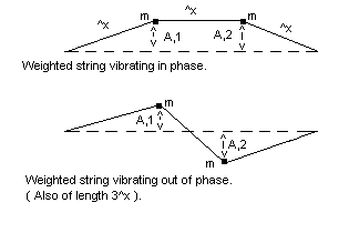 string with 2 masses