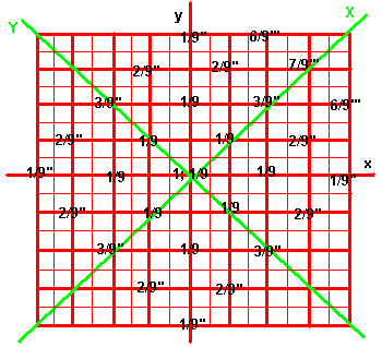 2-D trinomial distribution process